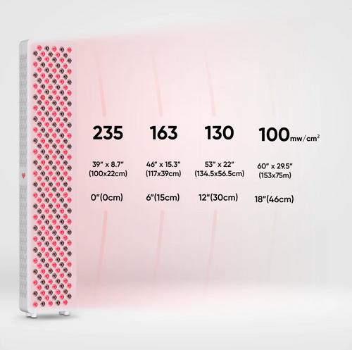 Flex Max Red Light Panel