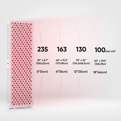 Flex Max Plus Red Light Panel
